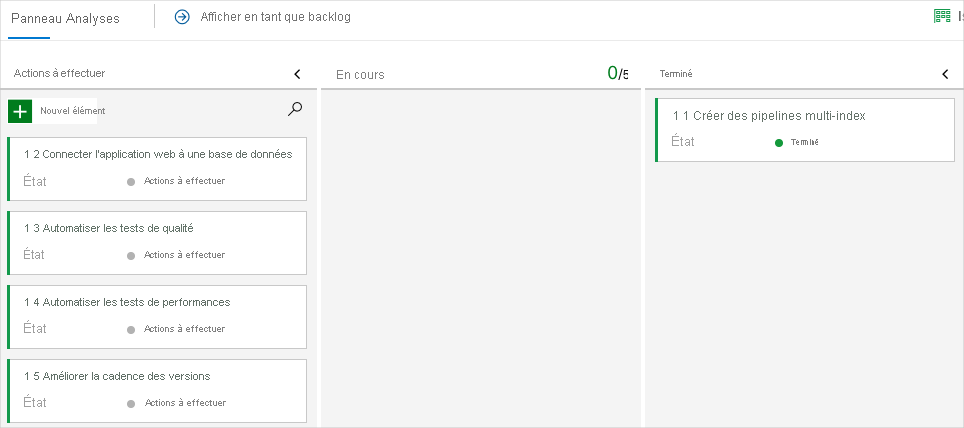 A screenshot of Azure Boards, showing the card in the Done column.