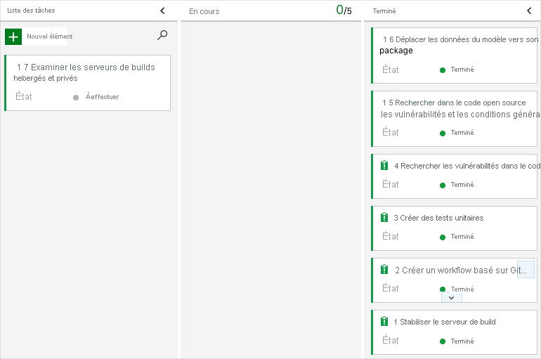 A screenshot of Azure Boards showing the work item in the Done column.