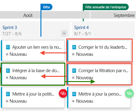 Capture d’écran montrant la direction dans laquelle déplacer les éléments de travail.