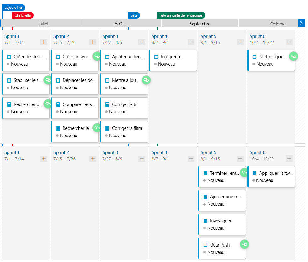 A screenshot showing the delivery plan with all dependencies resolved.