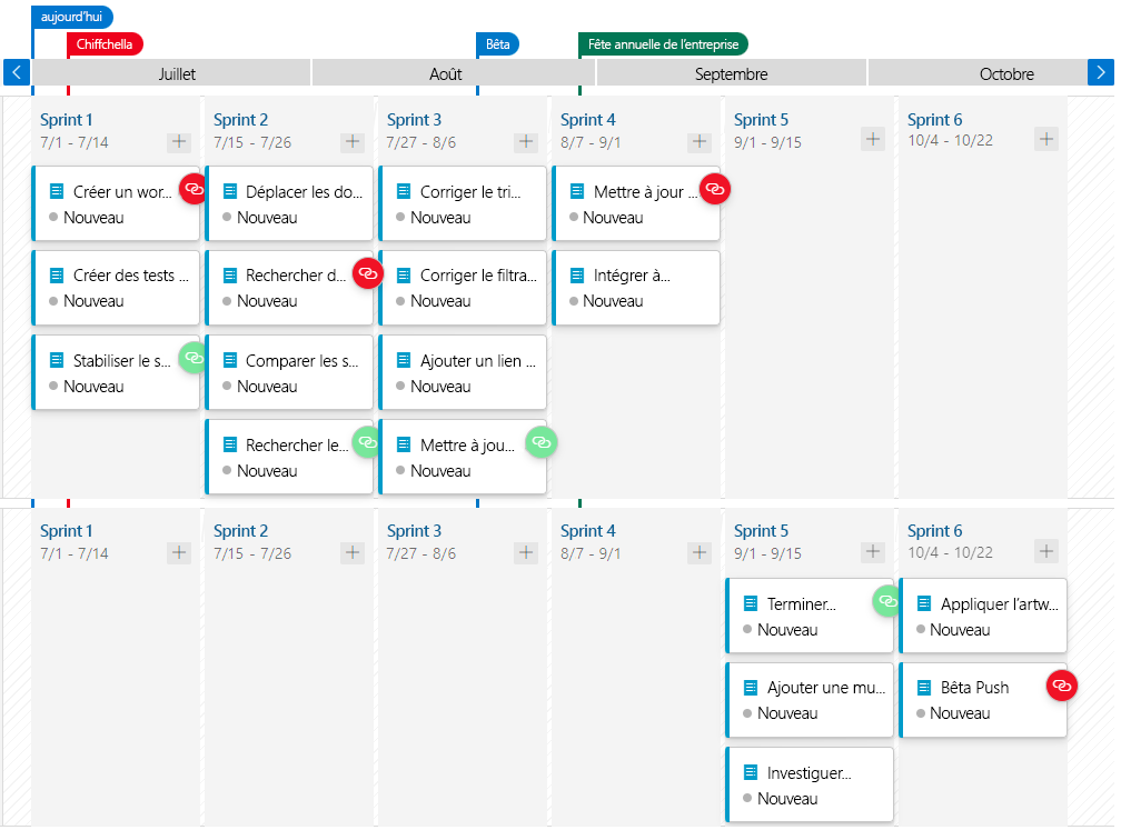 A screenshot showing the delivery plan with dependencies. 