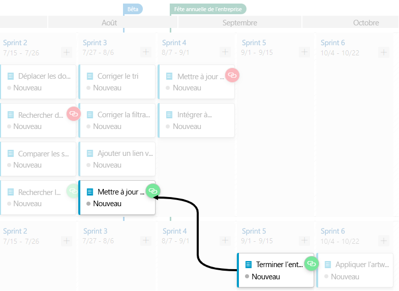 A screenshot showing the dependency line between teams with no issues.