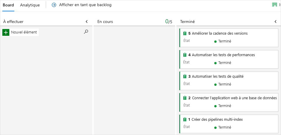 A screenshot of Azure Boards, showing the card in the Done column.