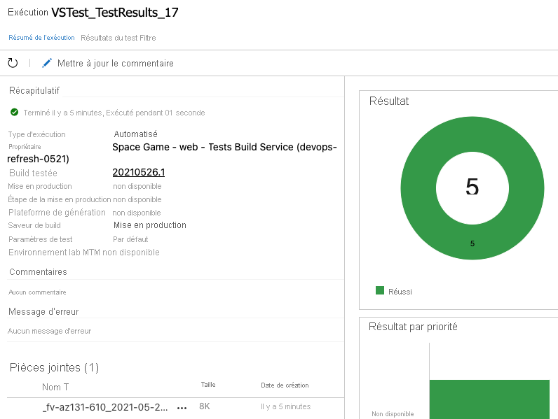 A screenshot of Azure DevOps test run results summary showing 5 passed tests.