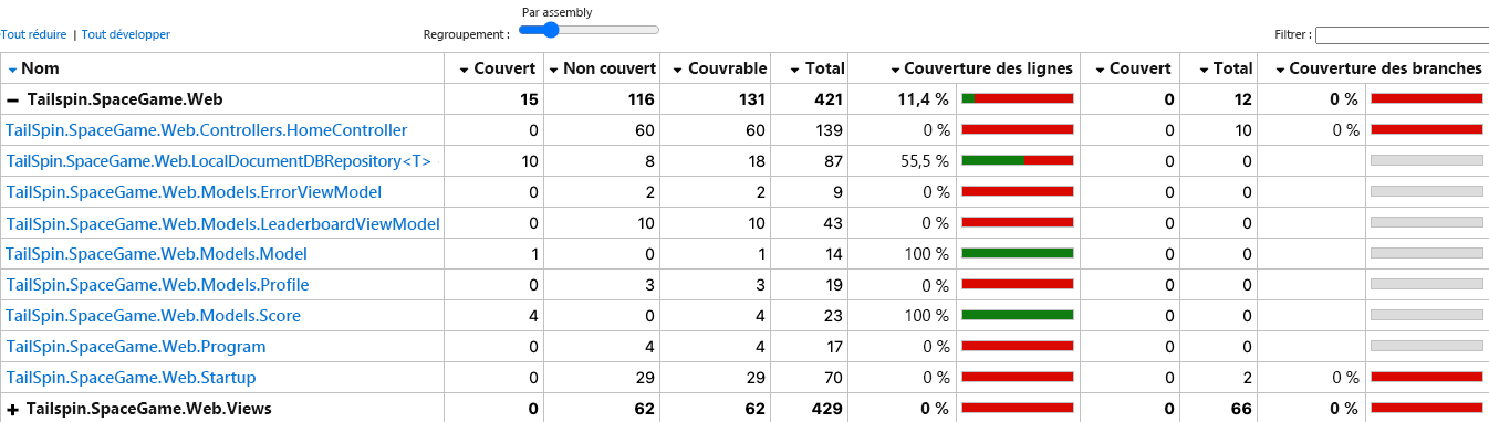 A screenshot of local coverage report class summary showing coverage stats across classes found in the Tailspin.SpaceGame.Web code.