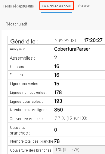 A screenshot of Azure Pipelines showing the Code Coverage tab, with code coverage report summary showing 7.7 percent line coverage.