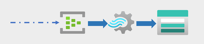 Diagramme d’Azure Data Lake Storage Gen2 utilisé pour stocker les résultats du traitement des données en temps réel dans Azure Stream Analytics.