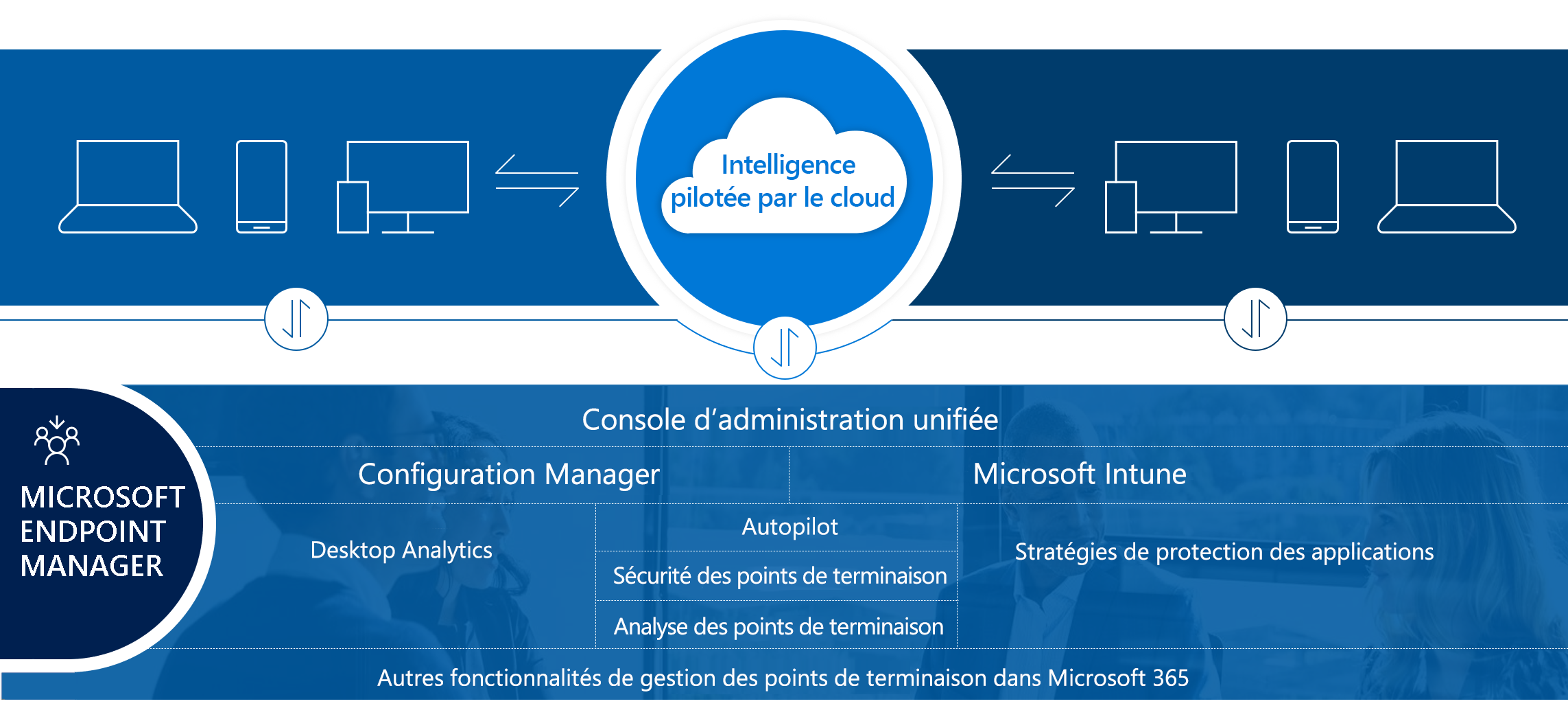 Diagramme de Microsoft Intune.