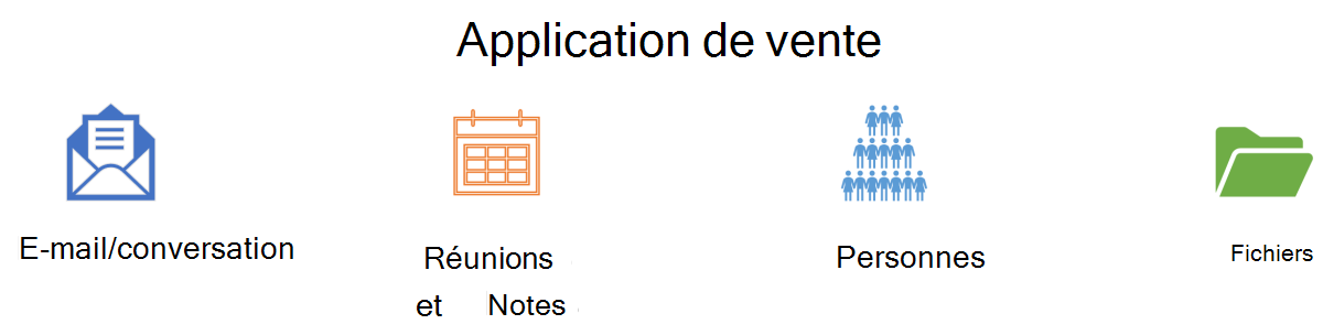 Diagramme des composants de l’application de vente.