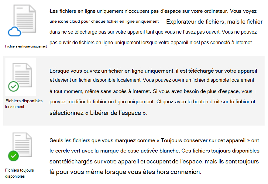 Avec les Fichiers à la demande, les utilisateurs remarquent de nouvelles icônes près de vos fichiers synchronisés avec leur appareil.