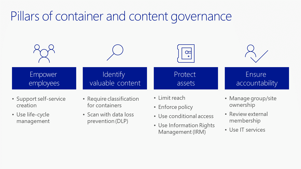 Piliers de la gouvernance du contenu et des conteneurs