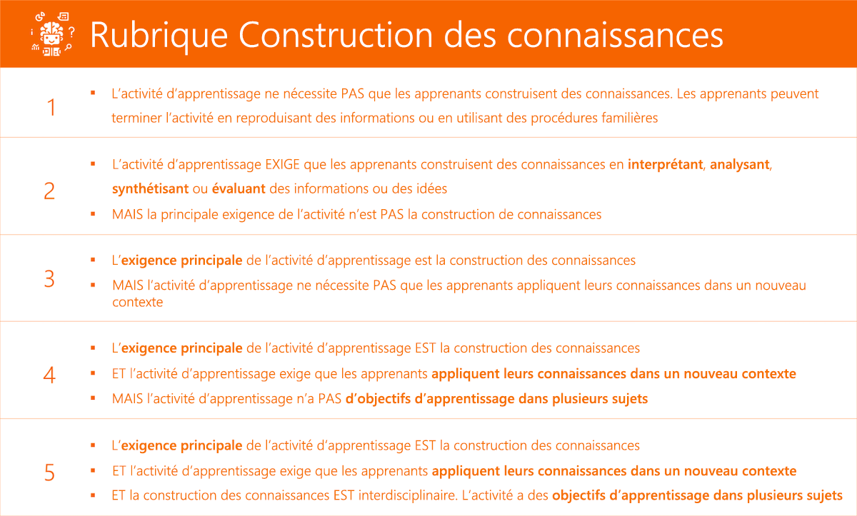 Rubrique de construction des connaissances.