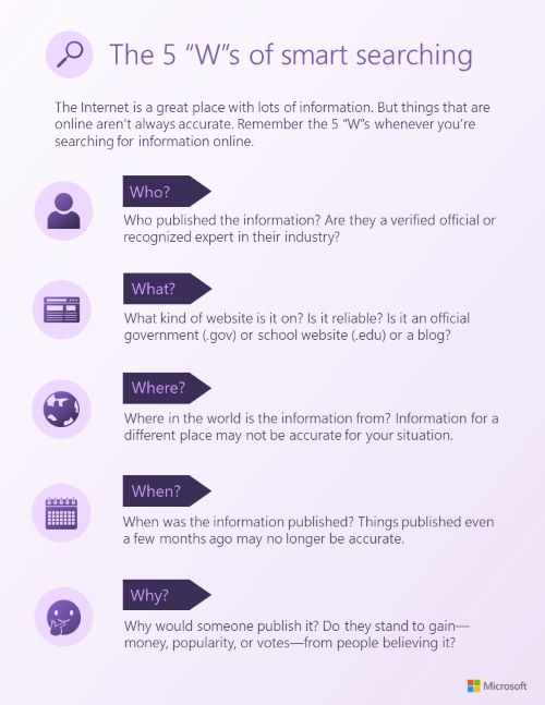 Les 5 W-mots de recherche intelligente infographie. Utilisez le lien PDF accessible sous cette image.