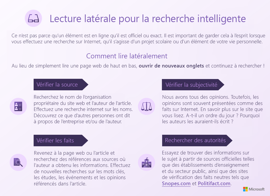 Lecture latérale pour l’infographie de recherche intelligente. Utilisez le lien PDF accessible sous cette image.