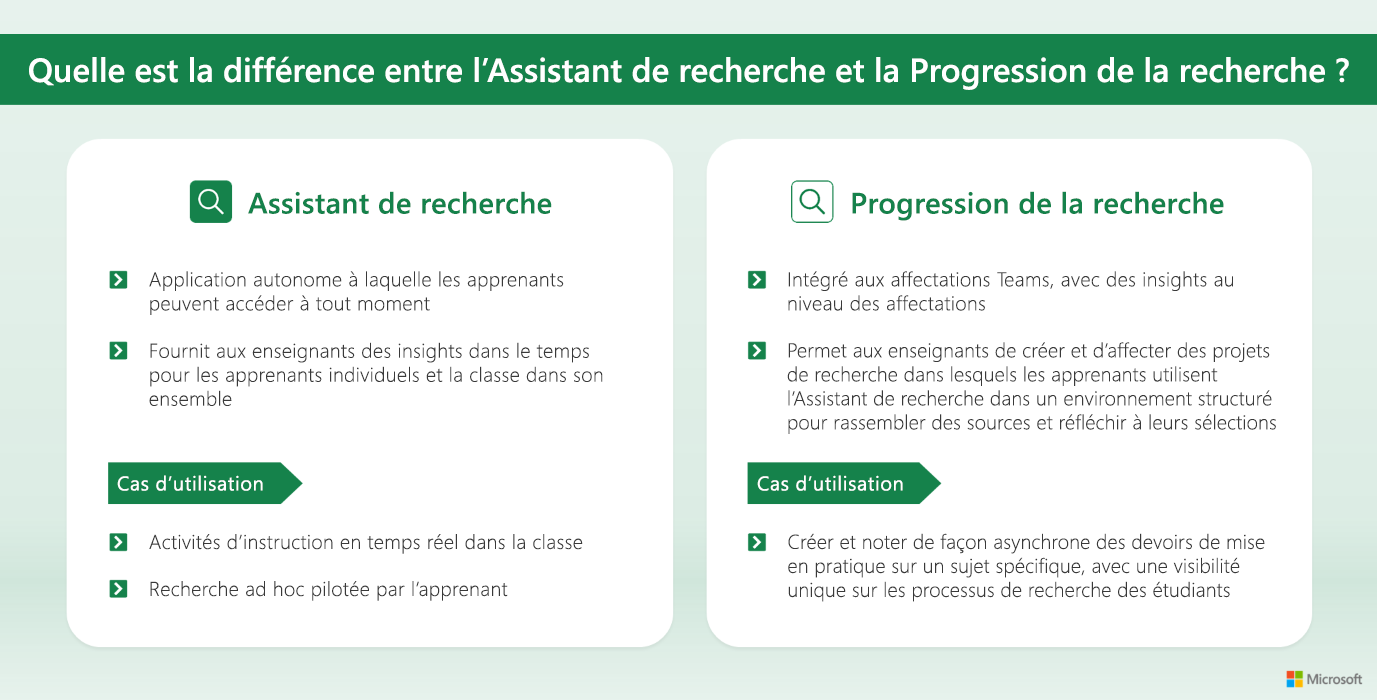 Un tableau expliquant la différence entre Search Coach et Search Progress. Sélectionnez le lien suivant pour la version PDF accessible.