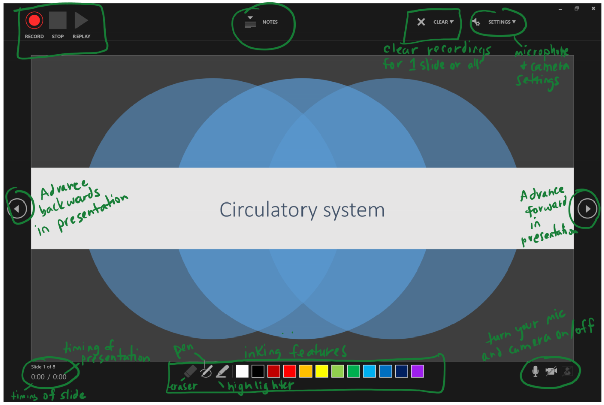 Capture d’écran d’une diapositive PowerPoint avec des annotations montrant l’emplacement des boutons Enregistreur PowerPoint.