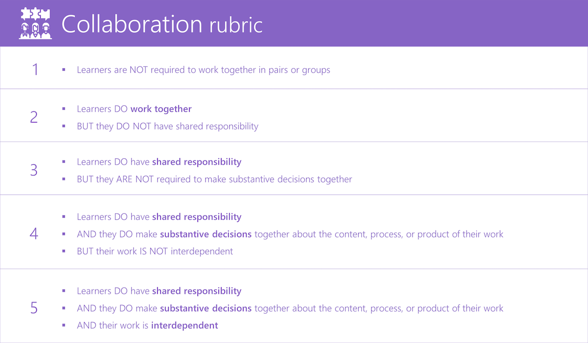 Tableau du barème de collaboration