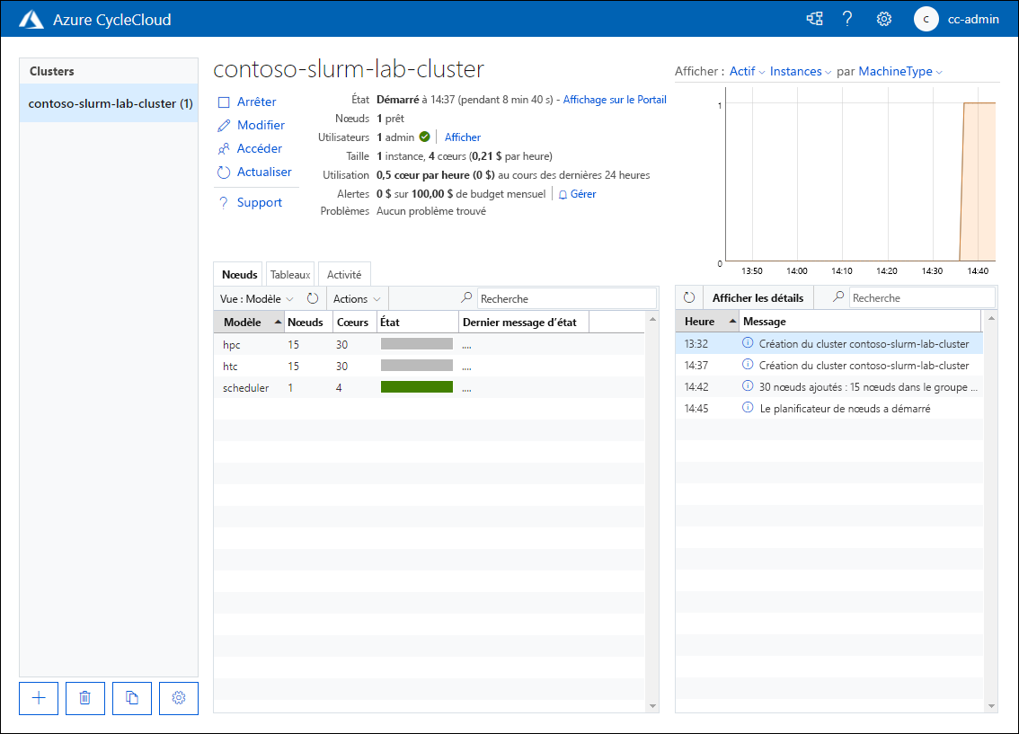 Capture d’écran montrant la page de l’onglet Nœuds de contoso-slurm-lab-cluster à l’état démarré dans l’application web Azure CycleCloud.