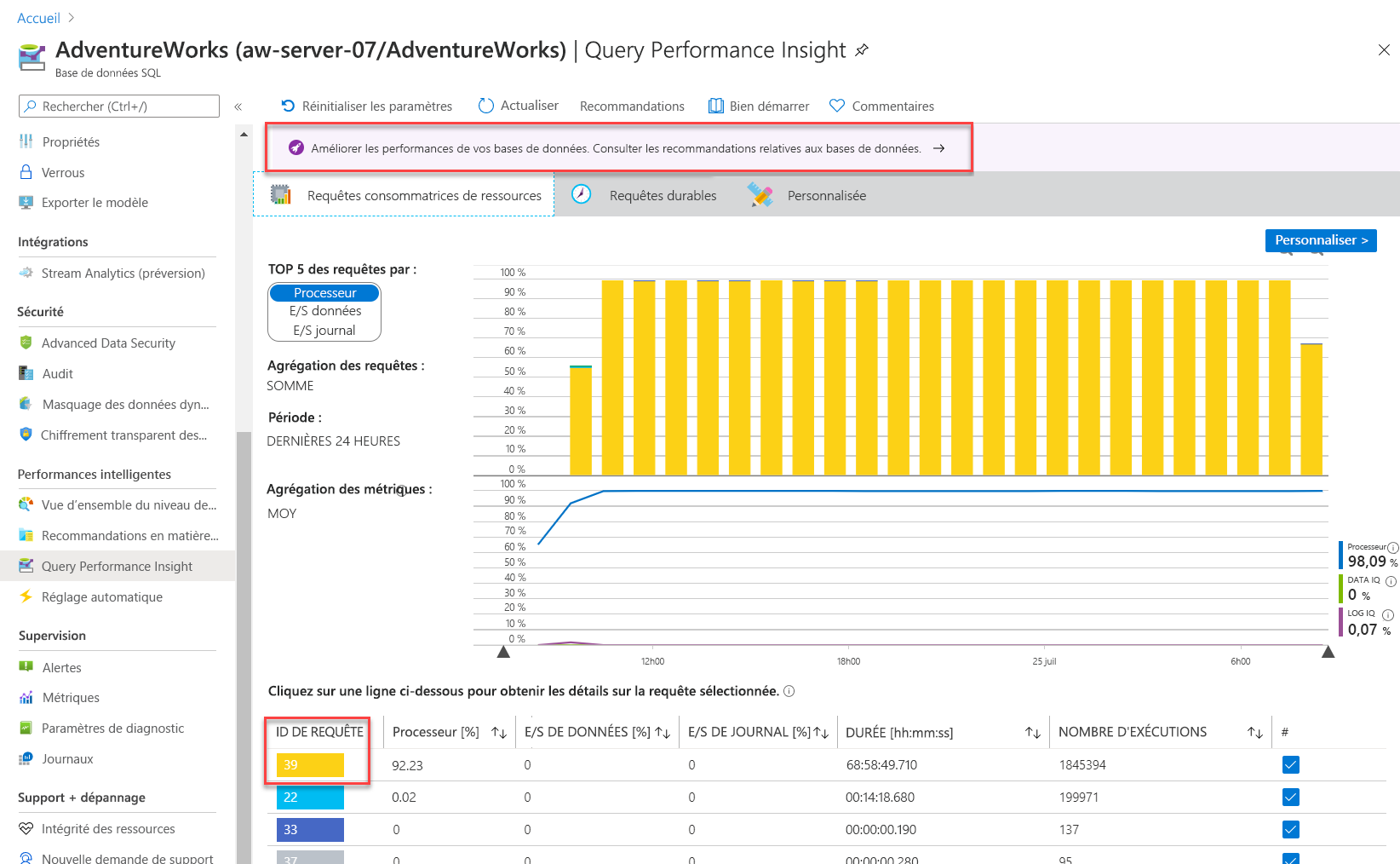 Capture d’écran de la vue d’ensemble de Query Performance Insight.