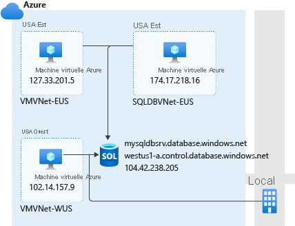 Diagram of firewall rules.