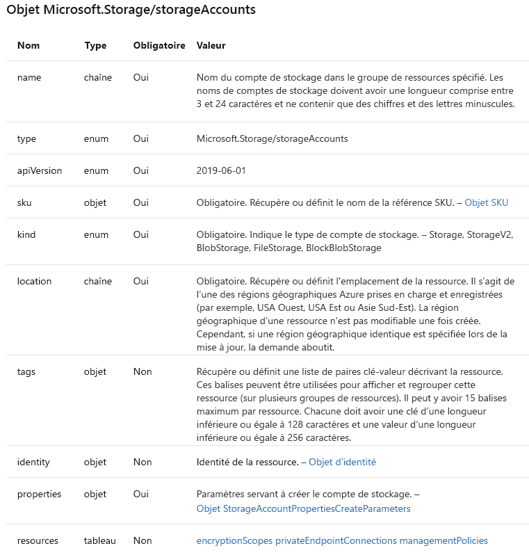 Capture d’écran d’une page de documentation Microsoft affichant certaines des propriétés du compte de stockage.