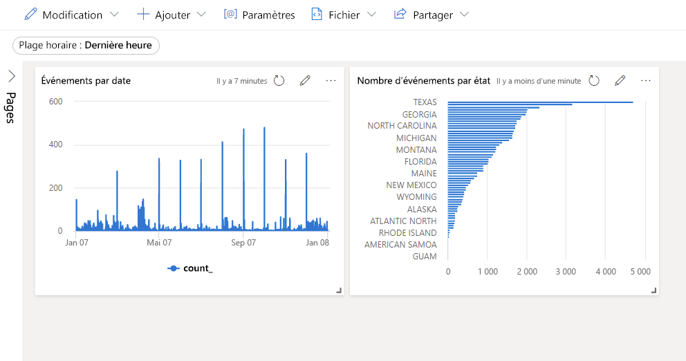 Screenshot of dashboard with two tiles.