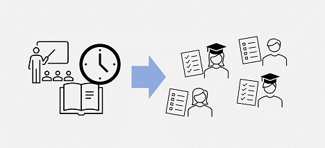 Diagramme illustrant la relation entre le nombre de conférences et d’heures d’étude et les notes des étudiants.