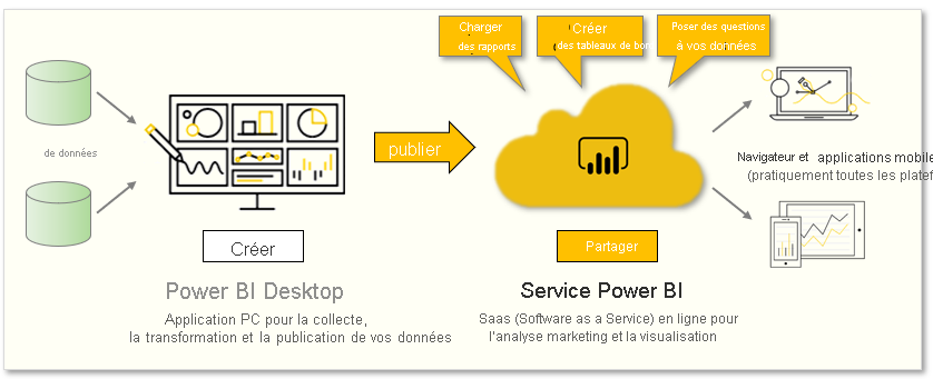 Graphique conceptuel des tâches couvertes dans ce module.