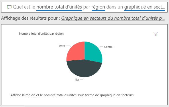 Capture d’écran de la réponse de Questions et réponses, mais avec « par graphique à secteurs » ajouté à la question.