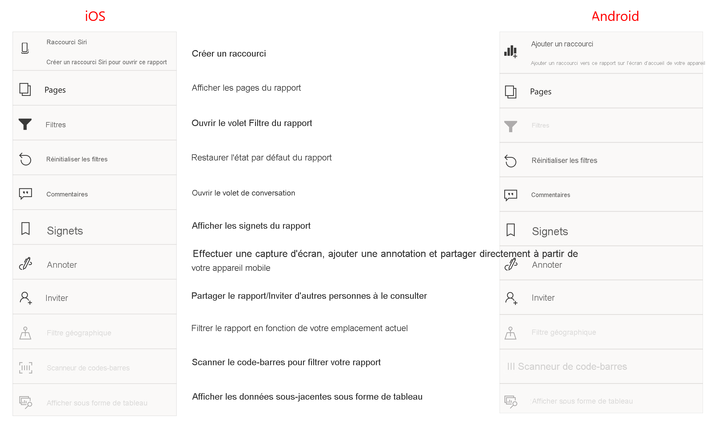 Capture d’écran montrant la liste complète des actions de rapport.