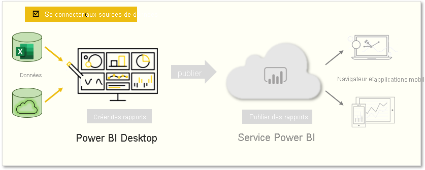 La page couvre « Se connecter à des sources de données ».