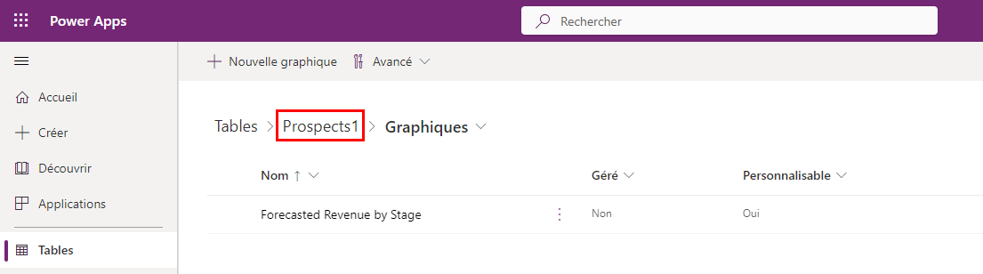 Capture de l’écran de liste Graphiques avec le nom de la table mis en évidence.