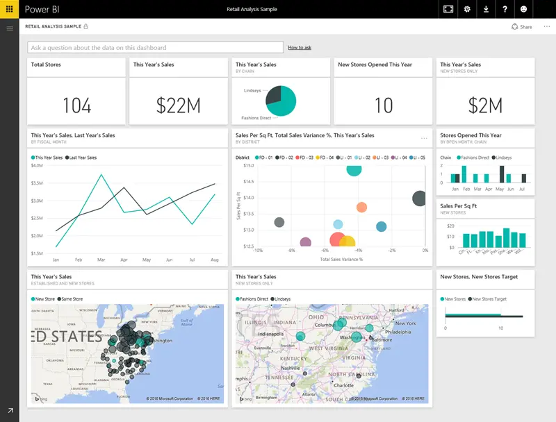 Capture d’écran d’un exemple de tableau de bord Power BI contenant différentes visualisations.