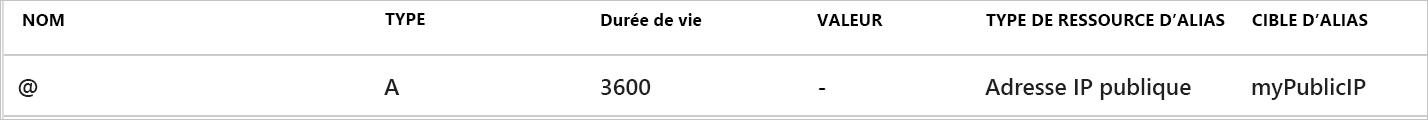 Capture d’écran de la zone DNS avec un enregistrement d’alias créé.