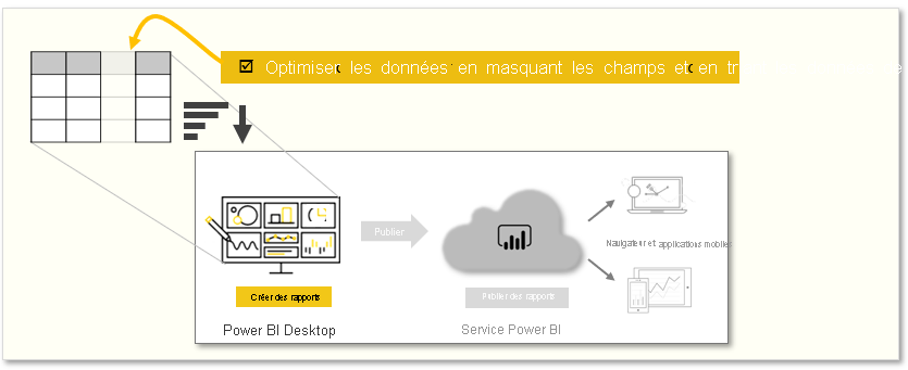 Graphique conceptuel des tâches de ce module.