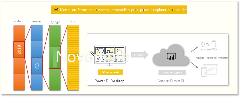 Graphique conceptuel des tâches de ce module.