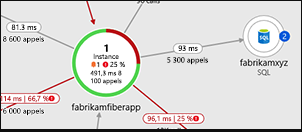 A screenshot showing the Application Map in Application Insights.