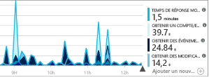 A screenshot showing the Metrics Explorer in Azure Monitor.