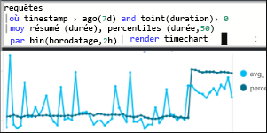 A screenshot showing the Log Analytics in Azure Monitor.