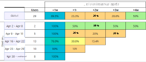 A screenshot showing Usage analysis in Application Insights.