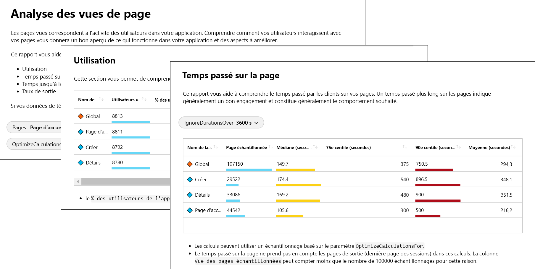 A composite screenshot of an example Workbook showing pages for Analysis of Page Views, Usage, and Time Spent on Page.