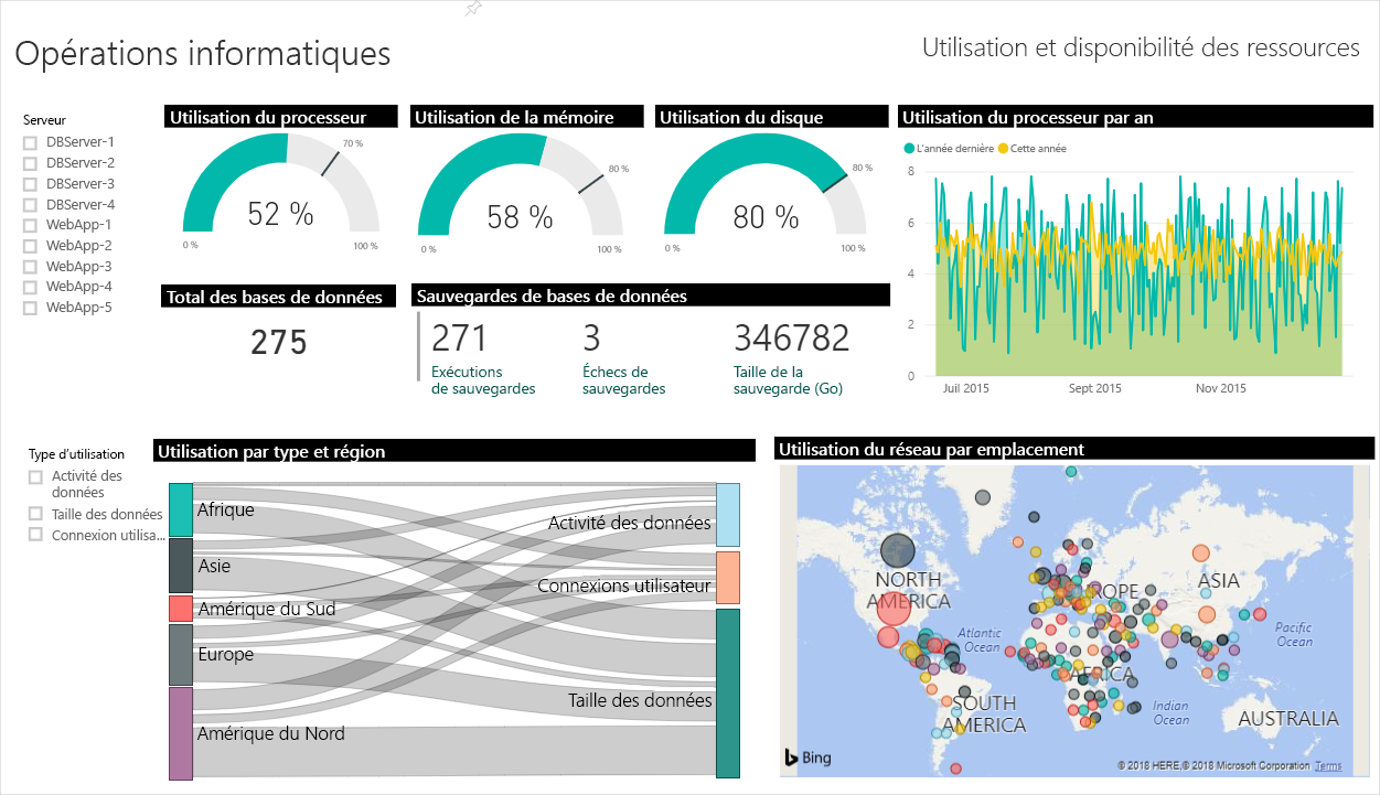 A screenshot of an example Power BI dashboard showing monitoring for IT Operations.