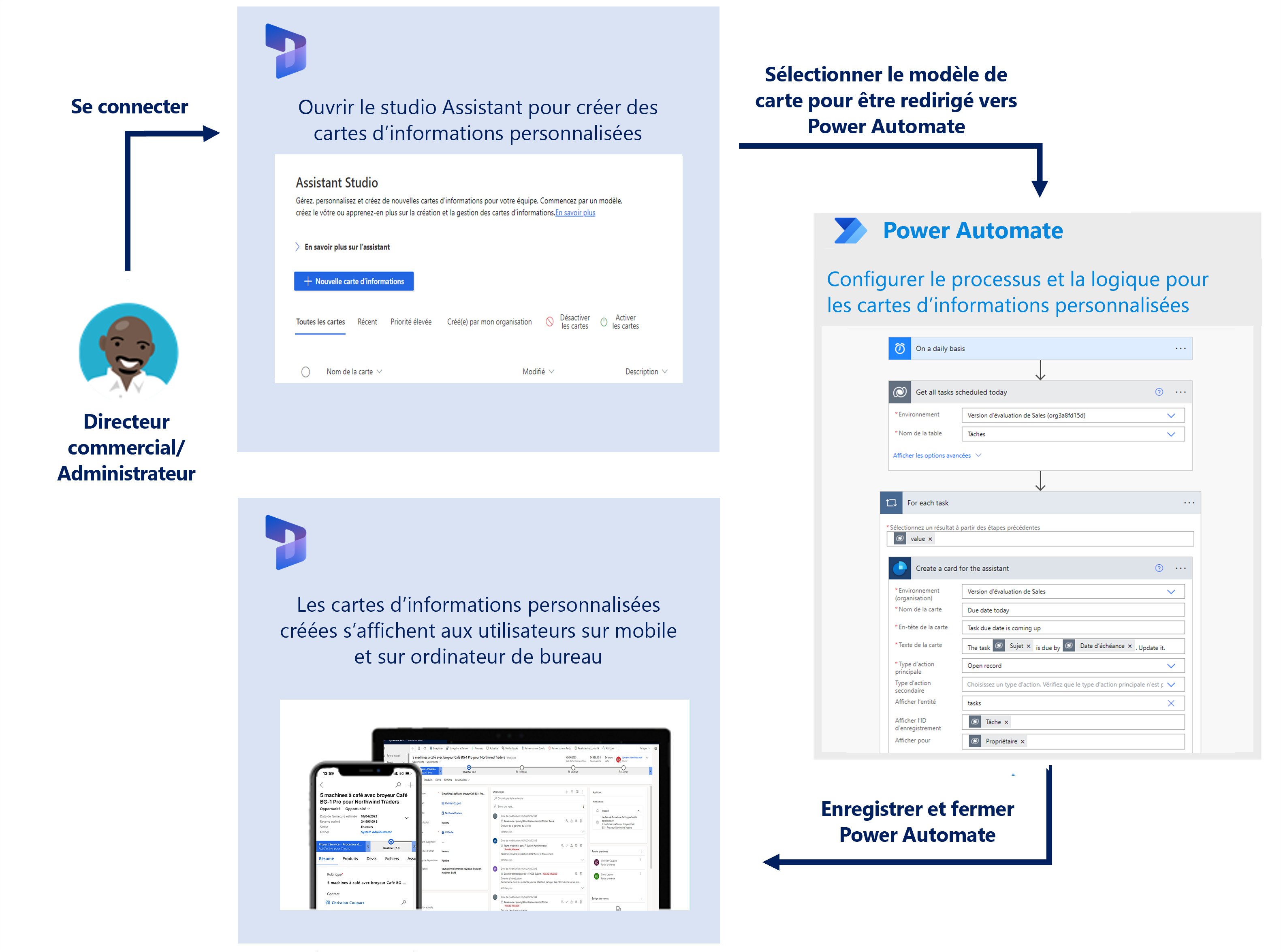 Créez des cartes d’informations personnalisées. Sélectionnez un modèle de carte. Configurez des cartes d’informations personnalisées. Les cartes d’informations personnalisées s’affichent sur les appareils mobiles et les ordinateurs de bureau des utilisateurs.