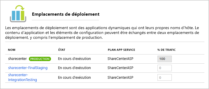 Screenshot of the list of deployment slots for a web app.