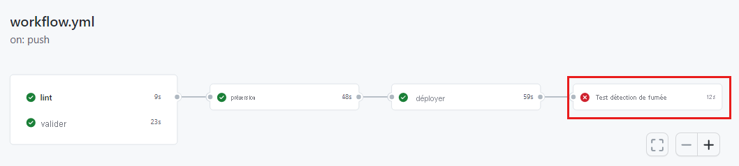 Capture d’écran de l’interface GitHub qui montre les travaux de l’exécution du workflow. Le travail smoke-test signale un échec.