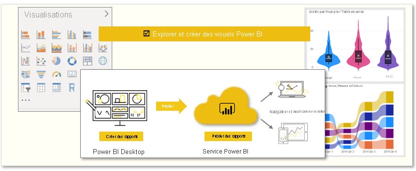 Graphique conceptuel des tâches de ce module.