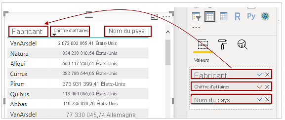 Capture d’écran montrant comment les valeurs du volet Visualisations correspondent à l’ordre des champs d’une table.