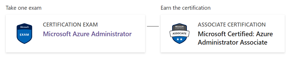 Représentation graphique du parcours de certification pour la certification Microsoft Certified : Azure Administrator Associated. Passez un examen (Microsoft Azure Administrator) et obtenez la certification (Microsoft Certified : Azure Administrator Associate).