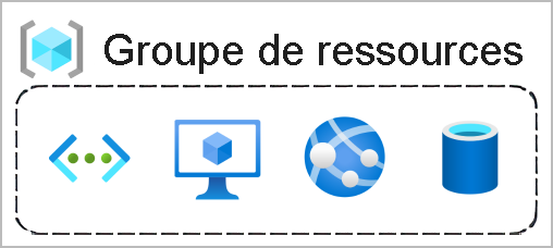 Diagramme montrant une zone de groupe de ressources contenant une fonction, une machine virtuelle, une base de données et une application.