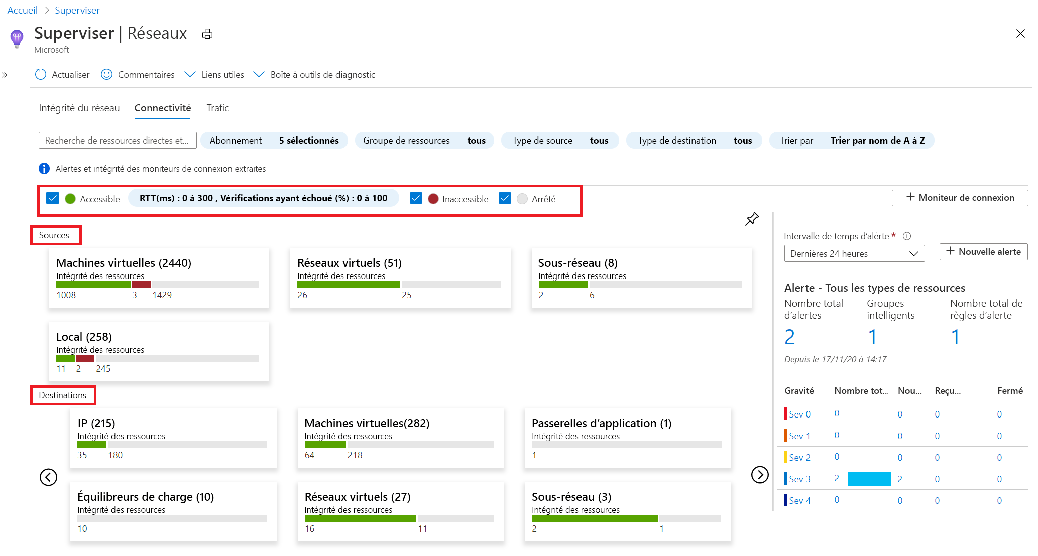 Insights réseau Azure Monitor - Onglet Connectivité